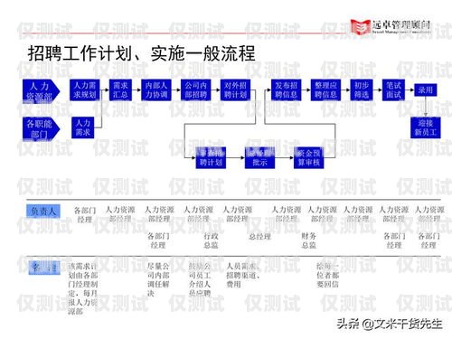 惠陽區 CRM 外呼系統方案crm外呼系統大概多少錢