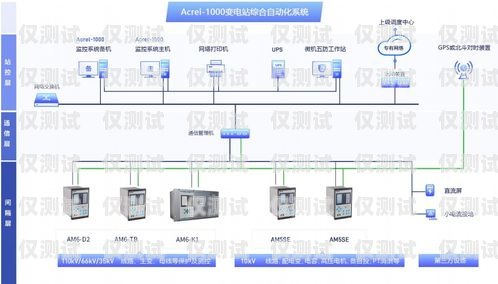 濮陽外呼系統線路的優勢與應用濮陽外呼系統線路設計招聘