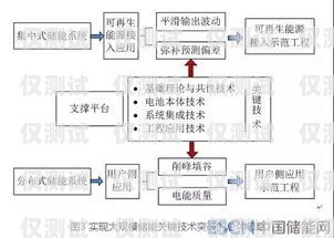 濮陽外呼系統線路的優勢與應用濮陽外呼系統線路設計招聘