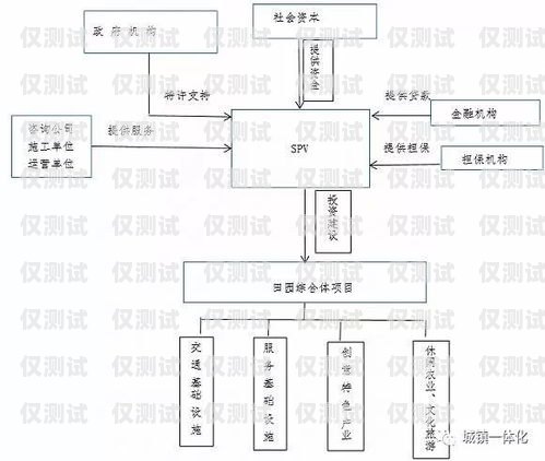 外呼系統(tǒng)市場開拓的策略與方法外呼系統(tǒng)怎么搭建