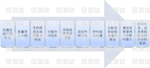 信陽(yáng)電話外呼系統(tǒng)聯(lián)系方式信陽(yáng)市呼叫