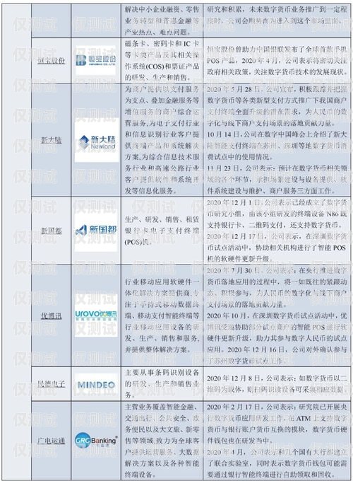 山東電銷卡購買渠道全解析山東電銷卡購買渠道分析報(bào)告
