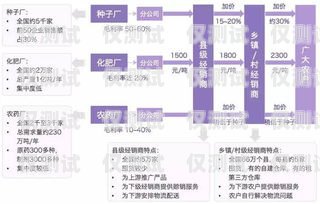 山東電銷卡購買渠道全解析山東電銷卡購買渠道分析報(bào)告