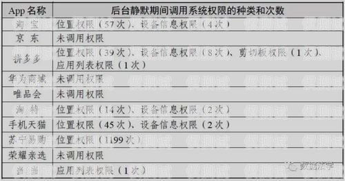 山東電銷卡購買渠道全解析山東電銷卡購買渠道分析報(bào)告