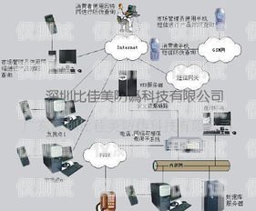 呼和浩特人工外呼系統(tǒng)如何人工外呼系統(tǒng)一般多少錢(qián)