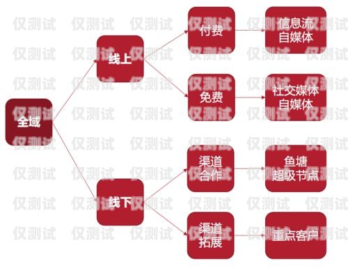 探秘 se 外呼系統，提升銷售效率的利器外呼系統吧