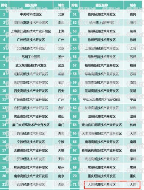 大連語音外呼系統排名大連有沒有語音