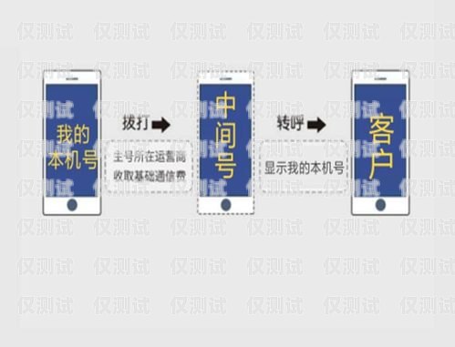 湖北防封電銷(xiāo)卡購(gòu)買(mǎi)指南湖北防封電銷(xiāo)卡購(gòu)買(mǎi)地點(diǎn)