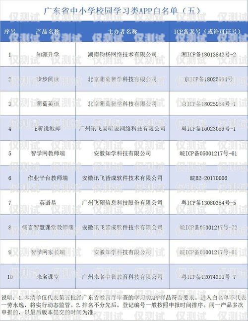 申請白名單電銷卡，合規銷售的必備工具申請白名單電銷卡怎么申請