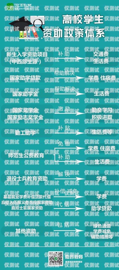 無錫外呼系統卡辦理指南無錫外服電話號碼查詢