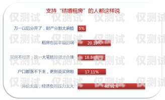 電話卡做電銷是否會影響征信？電話卡做電銷影響征信嗎知乎