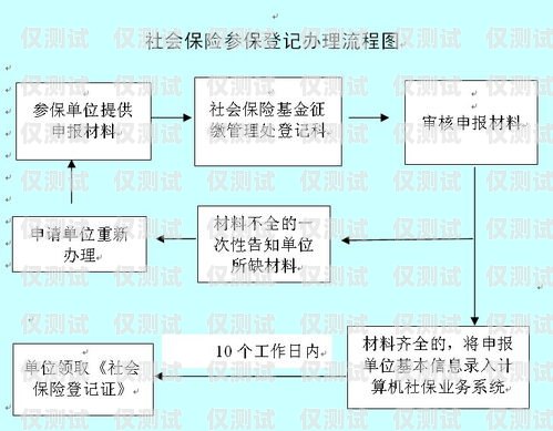 電銷卡辦理營業廳流程圖電銷卡辦理營業廳流程圖片