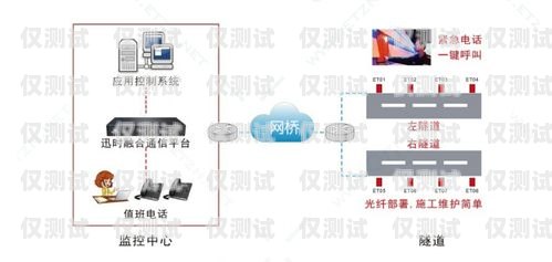 甘肅電話智能外呼系統商家甘肅自動外呼系統
