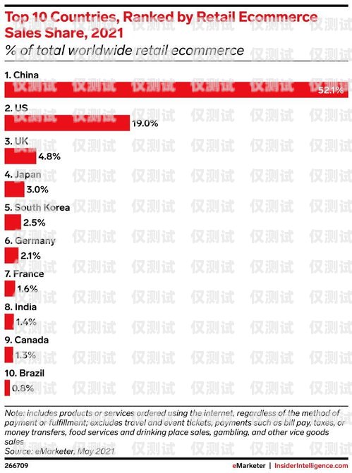 電銷卡銷售，高收入的潛力與挑戰賣電銷卡工資高不高呀