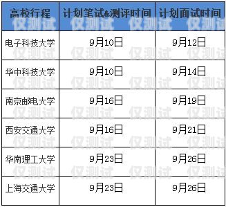 電銷卡銷售，高收入的潛力與挑戰賣電銷卡工資高不高呀