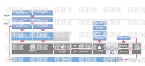 河南外呼系統(tǒng)設(shè)置指南河南智能外呼