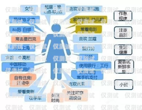 西山智能外呼管理系統(tǒng)，提升效率與精準營銷的利器西山客服