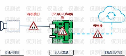 外呼系統(tǒng)接通量的計算方法外呼接通率