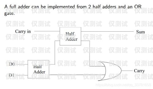 外呼系統(tǒng)接通量的計算方法外呼接通率