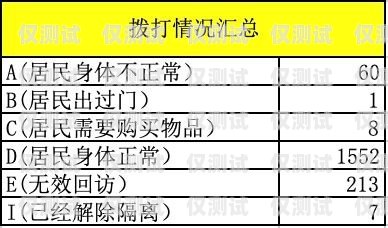 外呼系統(tǒng)接通量的計算方法外呼接通率