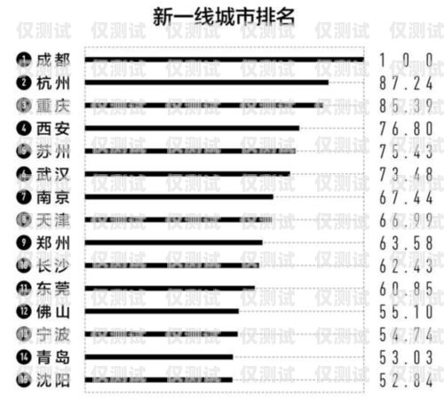 重慶智能外呼系統(tǒng)排名第幾重慶智能外呼系統(tǒng)排名第幾名