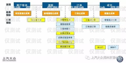 電銷卡成交秘籍，快速提升銷售業績的關鍵方法電銷卡如何快速成交費用