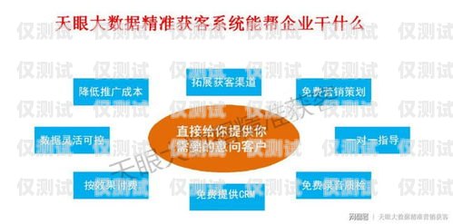 了解裝外呼系統的費用裝外呼系統多少錢一臺