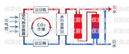 了解裝外呼系統的費用裝外呼系統多少錢一臺