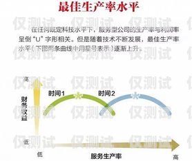 西寧外呼系統定制，提升企業效率與客戶滿意度的關鍵西寧外呼系統定制廠家