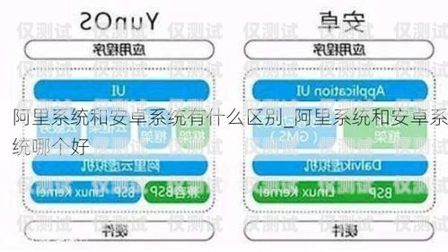 外呼營銷哪個系統好用？外呼營銷哪個系統好用一點