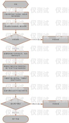個(gè)人電銷卡業(yè)務(wù)辦理指南如何辦理個(gè)人電銷卡業(yè)務(wù)流程