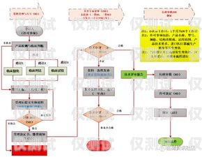 個(gè)人電銷卡業(yè)務(wù)辦理指南如何辦理個(gè)人電銷卡業(yè)務(wù)流程