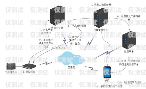外呼系統(tǒng)——提升電銷效果的利器電銷 外呼 系統(tǒng)