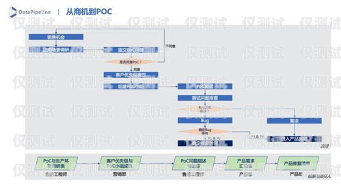 興仁市 crm 外呼系統平臺，提升銷售效率與客戶滿意度的利器興仁外賣平臺有哪些?