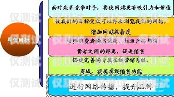 信用卡電銷推廣的有效策略與技巧如何有效電銷推廣信用卡業務