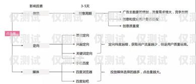 南通外呼系統(tǒng)單價(jià)，優(yōu)化通信效率的關(guān)鍵因素外呼系統(tǒng)價(jià)格