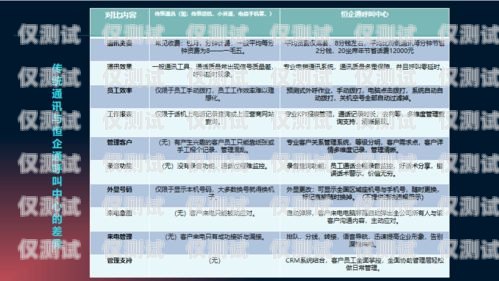 外呼系統與呼叫中心系統的區別外呼系統呼叫中心系統的區別和聯系