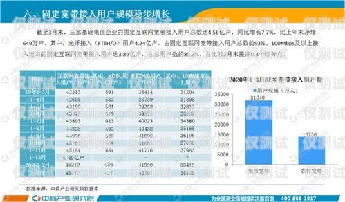 全國通訊外呼系統報價表，選擇適合您業務的最佳解決方案外呼系統排行