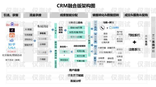 外呼銷售管理系統 CRM，提升銷售效率與客戶滿意度的利器外呼銷售管理系統
