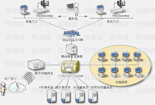 福州電話外呼系統排名福州96311呼叫中心