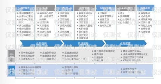長三角智能外呼系統，提升客戶體驗與業務效率的利器長三角智能信息基礎設施綜合體項目