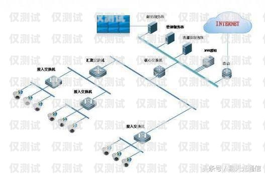 如何選擇最佳的網路外呼系統網絡外呼