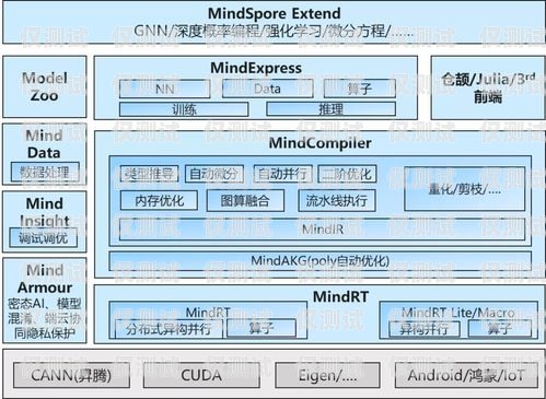 API 外呼系統搭建指南ai外呼系統源碼