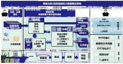 API 外呼系統搭建指南ai外呼系統源碼