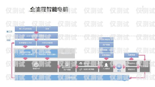 外呼系統(tǒng)電話找哪家？外呼服務(wù)