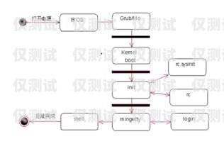 電銷機器人開通流程圖解電銷機器人開通流程圖解大全