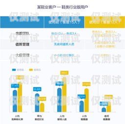 電話機器人軟件，提升客戶服務的利器電話機器人軟件有哪些功能呢