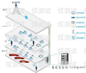 江西電銷公司外呼系統(tǒng)電銷系統(tǒng)外呼平臺