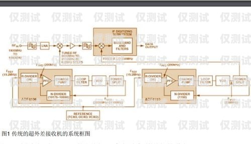 重慶電話外呼系統收費標準及如何選擇重慶外呼系統包月