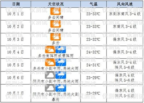 ?？陔婁N包月卡渠道全攻略?？陔婁N包月卡渠道在哪里